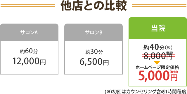 他店との比較